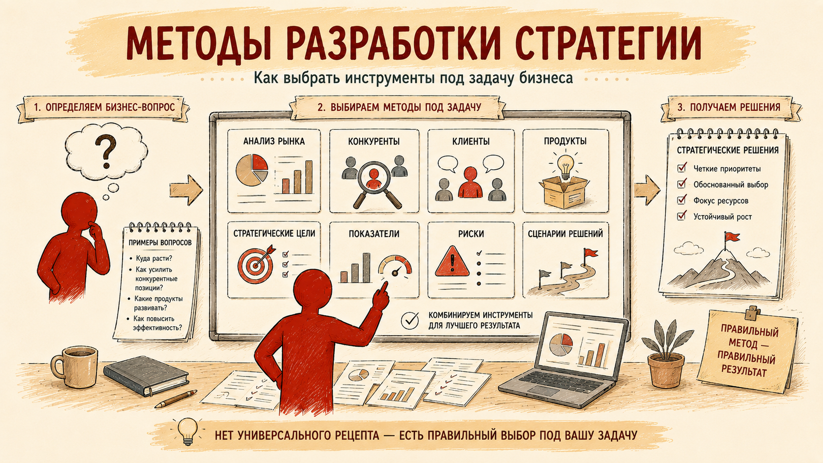 Методы разработки стратегии