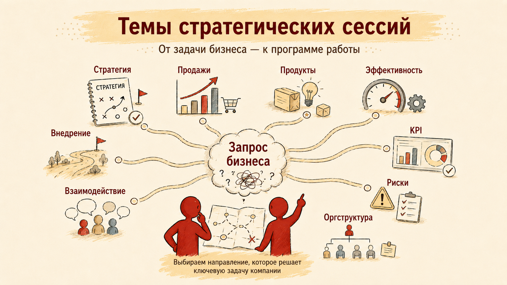 Темы стратегических сессий