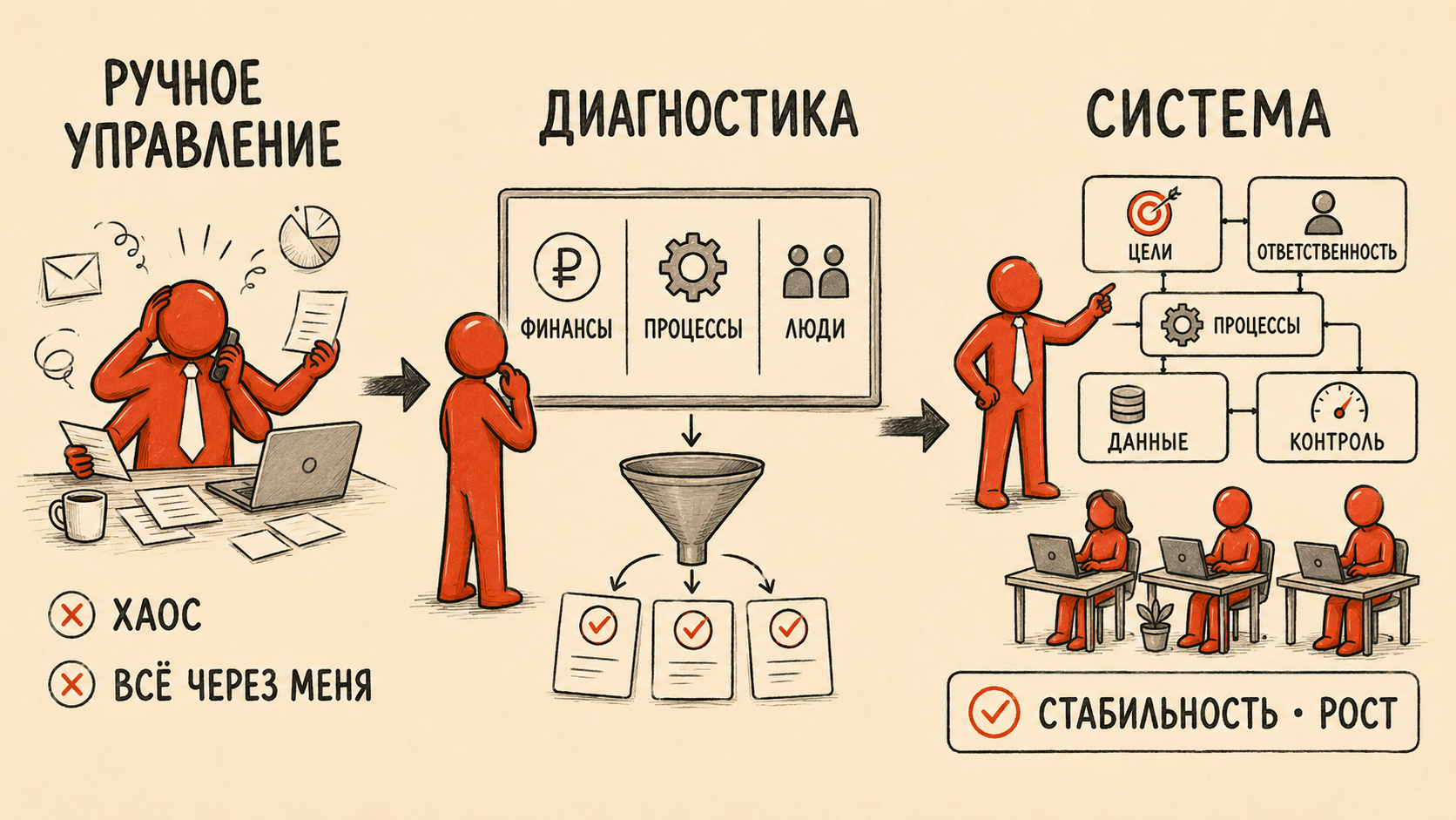 Систематизация бизнеса: переход от ручного управления к системе